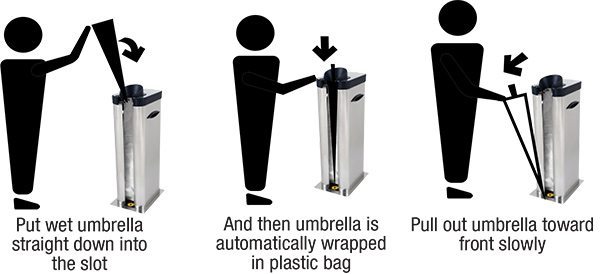 Automatic Wet Umbrella Bag diagram