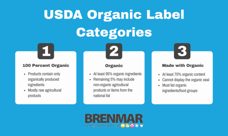 usda organic label categories